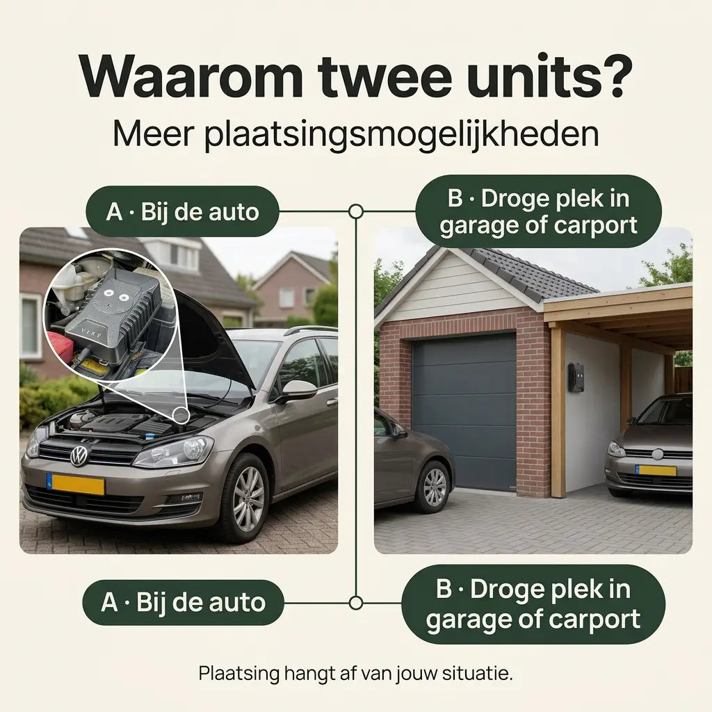 Duo-zone plaatsingsdiagram voor Vixe Marterverjager DuoPack