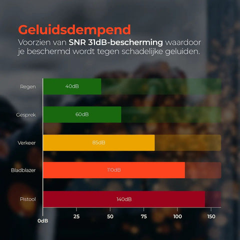 Oorkappen met DAB+